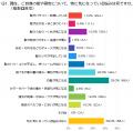 髪や頭皮の悩みは?男女200名に聞いた、気になる変化 髪や頭皮の悩みは?男女200名に聞いた、気になる変化