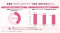 「やらない」を選べる結婚式。Z世代向けの新スタイル 「やらない」を選べる結婚式。Z世代向けの新スタイル