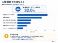 【職場の人間関係で気を遣うことランキング】職場で最 【職場の人間関係で気を遣うことランキング】職場で最