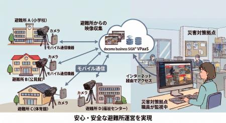 令和8年熊本地震に伴う避難所運営を支援する「避utf-8 令和8年熊本地震に伴う避難所運営を支援する「避utf-8