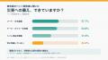 【調査レポート公開】『お陽さまテックのえねこ』、ペ 【調査レポート公開】『お陽さまテックのえねこ』、ペ