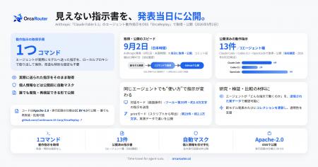 OrcaRouter、新モデル「Claude Fable 5.1」のAIエージ OrcaRouter、新モデル「Claude Fable 5.1」のAIエージ