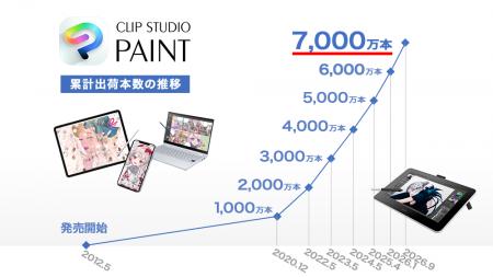 イラスト・マンガ・Webtoon・アニメーション制作アプ イラスト・マンガ・Webtoon・アニメーション制作アプ