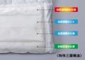 ふとんのなかがちょうどいい!寝床内の温度と湿度を同 ふとんのなかがちょうどいい!寝床内の温度と湿度を同