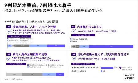 日本が勝機を持つフィジカルAI、製造・物流企業の本番 日本が勝機を持つフィジカルAI、製造・物流企業の本番