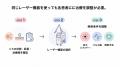 まゆりなclinic名古屋栄、シミ治療を「取る・待utf-8 まゆりなclinic名古屋栄、シミ治療を「取る・待utf-8