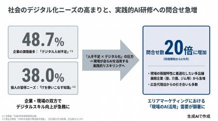 半年で問い合わせ20倍 「エリアマーケティング×utf-8 半年で問い合わせ20倍 「エリアマーケティング×utf-8