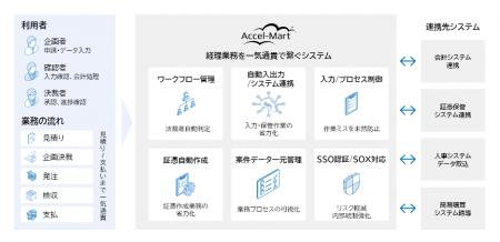トヨタ自動車、DXで経理業務をスリム化 NTTutf-8 トヨタ自動車、DXで経理業務をスリム化 NTTutf-8