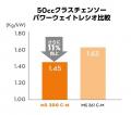 100年ブランド「STIHL」の真骨頂、ここに。すべてのプ 100年ブランド「STIHL」の真骨頂、ここに。すべてのプ