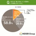 【輸入住宅意識調査】認知度は約4割も、外観デザイン 【輸入住宅意識調査】認知度は約4割も、外観デザイン