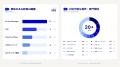 FDEを中心とするハイクラスAI人材800名と出会える「AI FDEを中心とするハイクラスAI人材800名と出会える「AI