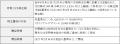株主優待(オリジナルQUOカード)のデザイン決定に関 株主優待(オリジナルQUOカード)のデザイン決定に関