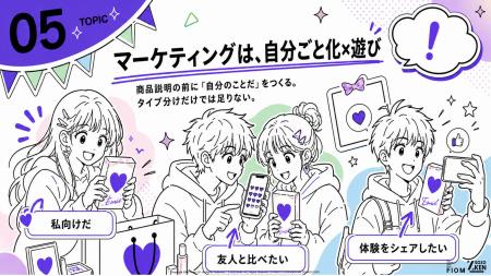 Z世代の52.2%がMBTI関連商品に興味。検索層は82.4%、 Z世代の52.2%がMBTI関連商品に興味。検索層は82.4%、