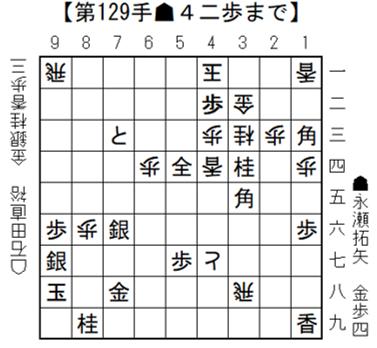 将棋日本シリーズ JTプロ公式戦 二回戦第三局 中 将棋日本シリーズ JTプロ公式戦 二回戦第三局 中