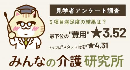 【見学者アンケート5項目満足度】 【見学者アンケート5項目満足度】