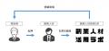 副業人材活用フォーラム 2026 Autumn を東京国際フォ 副業人材活用フォーラム 2026 Autumn を東京国際フォ