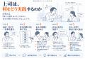 AI時代、「上司のためのアート思考」を公開 ― 部下に AI時代、「上司のためのアート思考」を公開 ― 部下に