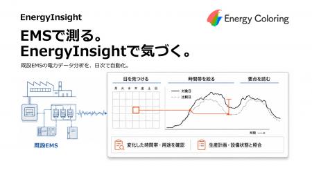 既設EMSの「測った後」を自動化|電力データを日次分 既設EMSの「測った後」を自動化|電力データを日次分