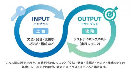 英会話イーオン、オンライン校が提供する「英検(R) 英会話イーオン、オンライン校が提供する「英検(R)