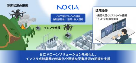 自動飛行・遠隔運用に強みを持つNokia ECE製ドローン 自動飛行・遠隔運用に強みを持つNokia ECE製ドローン