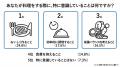 【花王 ビオレu】現代の料理実態と手洗いに関する調査 【花王 ビオレu】現代の料理実態と手洗いに関する調査