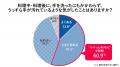 【花王 ビオレu】現代の料理実態と手洗いに関する調査 【花王 ビオレu】現代の料理実態と手洗いに関する調査