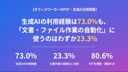 【オフィスワーカーのPDF・生成AI活用調査】生成AIの 【オフィスワーカーのPDF・生成AI活用調査】生成AIの