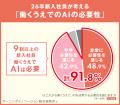 AI時代に成果を生み出す「新人育成のあるべき姿」をデ AI時代に成果を生み出す「新人育成のあるべき姿」をデ