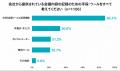 【会議・対話の記録方法と活用実態に関する調査】記録 【会議・対話の記録方法と活用実態に関する調査】記録