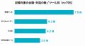 【会議・対話の記録方法と活用実態に関する調査】記録 【会議・対話の記録方法と活用実態に関する調査】記録