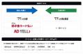 カンム、『YELL 請求書カード払い』を提供開始 カンム、『YELL 請求書カード払い』を提供開始