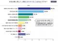 アクサ生命、全国の中小企業経営者18,644人のリutf-8 アクサ生命、全国の中小企業経営者18,644人のリutf-8