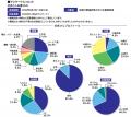 アクサ生命、全国の中小企業経営者18,644人のリutf-8 アクサ生命、全国の中小企業経営者18,644人のリutf-8