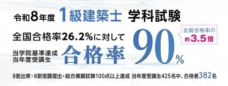 【令和8年度 1級建築士 学科試験】合格発表 ~全国 【令和8年度 1級建築士 学科試験】合格発表 ~全国
