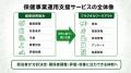 【保健事業の担当者負担を軽減】企画後の周知・実施・ 【保健事業の担当者負担を軽減】企画後の周知・実施・