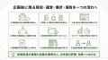 【保健事業の担当者負担を軽減】企画後の周知・実施・ 【保健事業の担当者負担を軽減】企画後の周知・実施・
