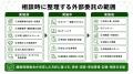 【保健事業の担当者負担を軽減】企画後の周知・実施・ 【保健事業の担当者負担を軽減】企画後の周知・実施・