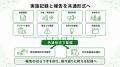 【保健事業の担当者負担を軽減】企画後の周知・実施・ 【保健事業の担当者負担を軽減】企画後の周知・実施・