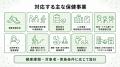 【保健事業の担当者負担を軽減】企画後の周知・実施・ 【保健事業の担当者負担を軽減】企画後の周知・実施・