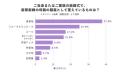 結婚式の母親の服装、「黒留袖」が37.8%で最多|フォ 結婚式の母親の服装、「黒留袖」が37.8%で最多|フォ