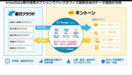 krewData 奉行連携オプション、「勘定奉行クラウド」 krewData 奉行連携オプション、「勘定奉行クラウド」