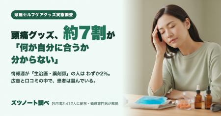 頭痛グッズ、約7割が「何が自分に合うか分からない」 頭痛グッズ、約7割が「何が自分に合うか分からない」