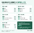 頭痛グッズ、約7割が「何が自分に合うか分からない」 頭痛グッズ、約7割が「何が自分に合うか分からない」