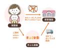 千葉県館山市の公立保育施設にて、おむつのサブスク「 千葉県館山市の公立保育施設にて、おむつのサブスク「