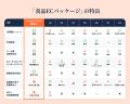 「makeshop byGMO」、食品事業者向け「食品ECパッケー 「makeshop byGMO」、食品事業者向け「食品ECパッケー
