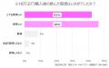 季節に合わせたおいしさが広がる温冷共用の「甘みすっ 季節に合わせたおいしさが広がる温冷共用の「甘みすっ