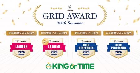 「KING OF TIME」が「ITreview Grid Award」にて最高 「KING OF TIME」が「ITreview Grid Award」にて最高