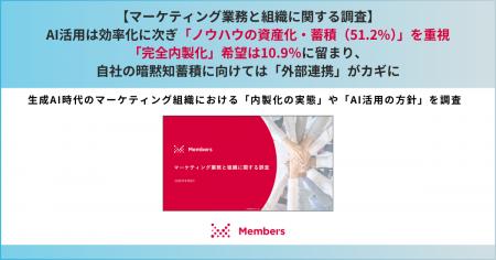【マーケティング業務と組織に関する調査】AI活用は効 【マーケティング業務と組織に関する調査】AI活用は効