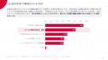 【マーケティング業務と組織に関する調査】AI活用は効 【マーケティング業務と組織に関する調査】AI活用は効