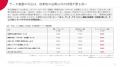 【マーケティング業務と組織に関する調査】AI活用は効 【マーケティング業務と組織に関する調査】AI活用は効